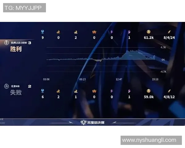 esports最新数据电竞比分世界大师赛分析WE战队状态与表现的深度点评 esports最新数据电竞比分世界大师赛分析WE战队状态与表现的深度点评