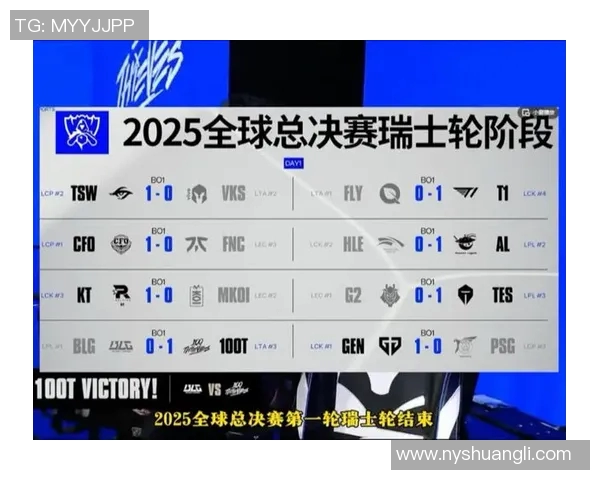 电竞新闻S15LOL冠军杯中BLG节奏表现分析与战术解读 电竞新闻S15LOL冠军杯中BLG节奏表现分析与战术解读