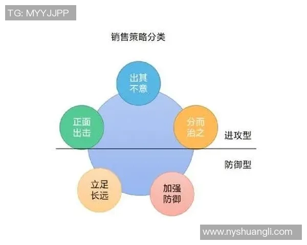 电竞新闻深入分析LNG战队防守策略及其在电竞比赛中的应用与影响 电竞新闻深入分析LNG战队防守策略及其在电竞比赛中的应用与影响