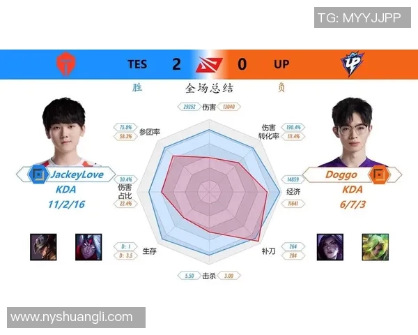 王者荣耀最新实力排行榜揭晓TES战队排名第十引发热议实时新闻 王者荣耀最新实力排行榜揭晓TES战队排名第十引发热议实时新闻